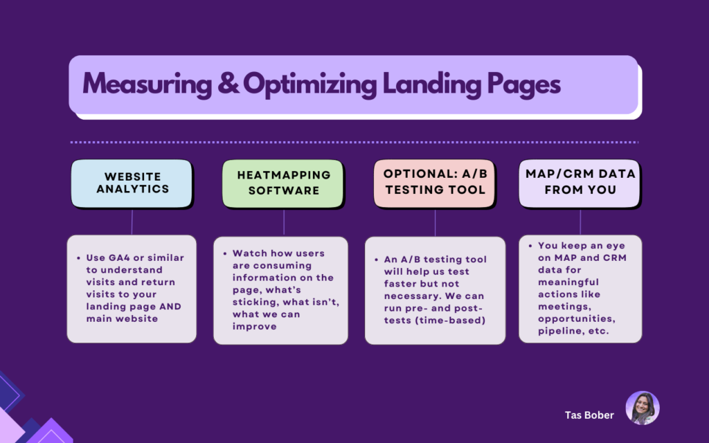 Measuring landing pages